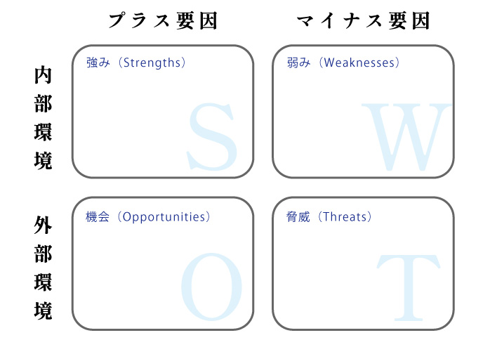 SWOT分析